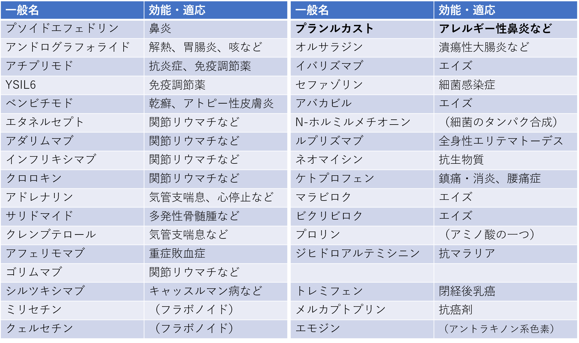 コロナ 平均 潜伏 期間