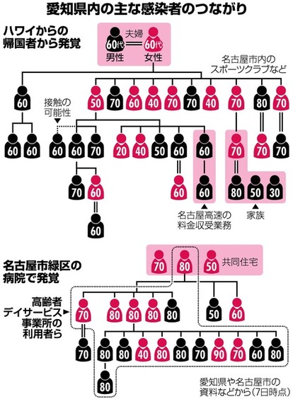 今日 の 愛知 県 の コロナ 感染 者