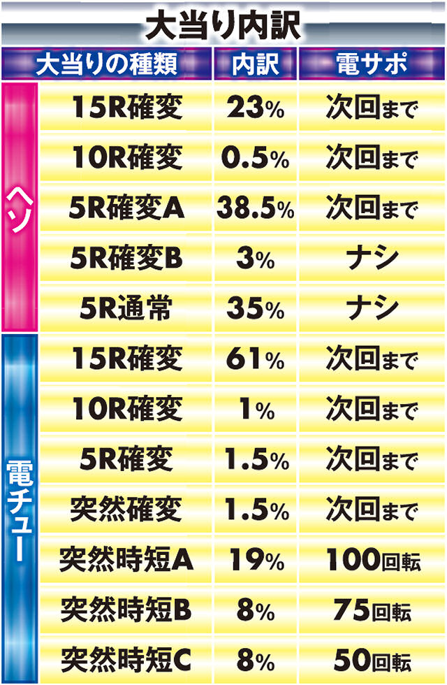 リリカルなのは 保留