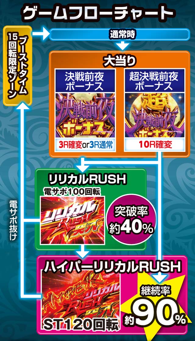 リリカルなのは 保留
