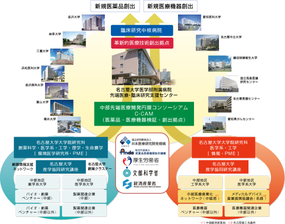 名古屋大学 センター