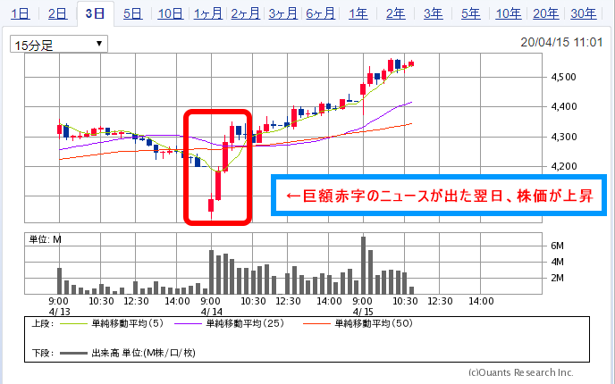 モーニングスター 株価 pts