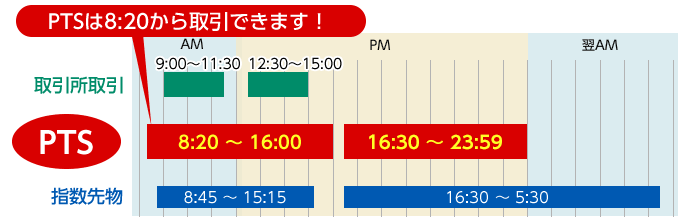 モーニングスター 株価 pts