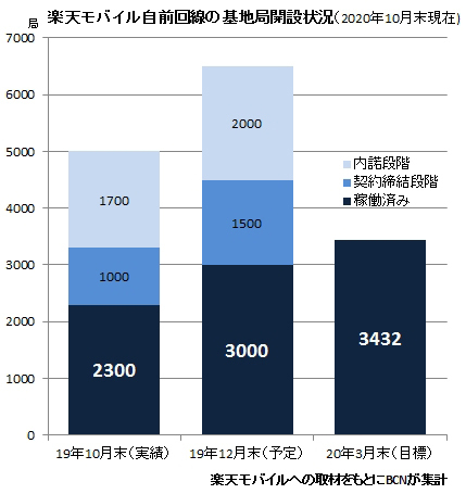 楽天 モバイル sms 届か ない