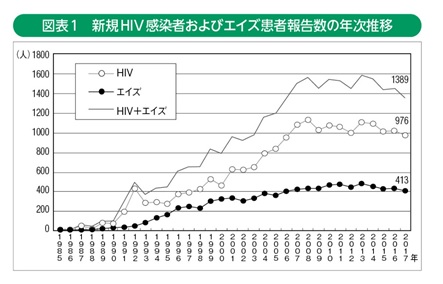 エイズ 初期 症状 男性