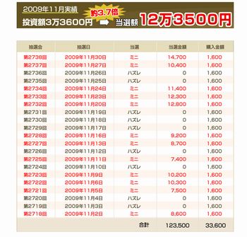 ナンバーズ3 予想