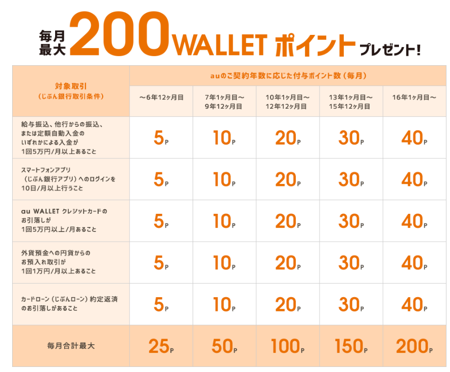 ソニー銀行 手数料 改悪