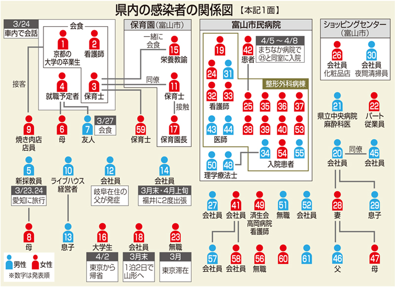 富山 県 コロナ 感染 者 最新