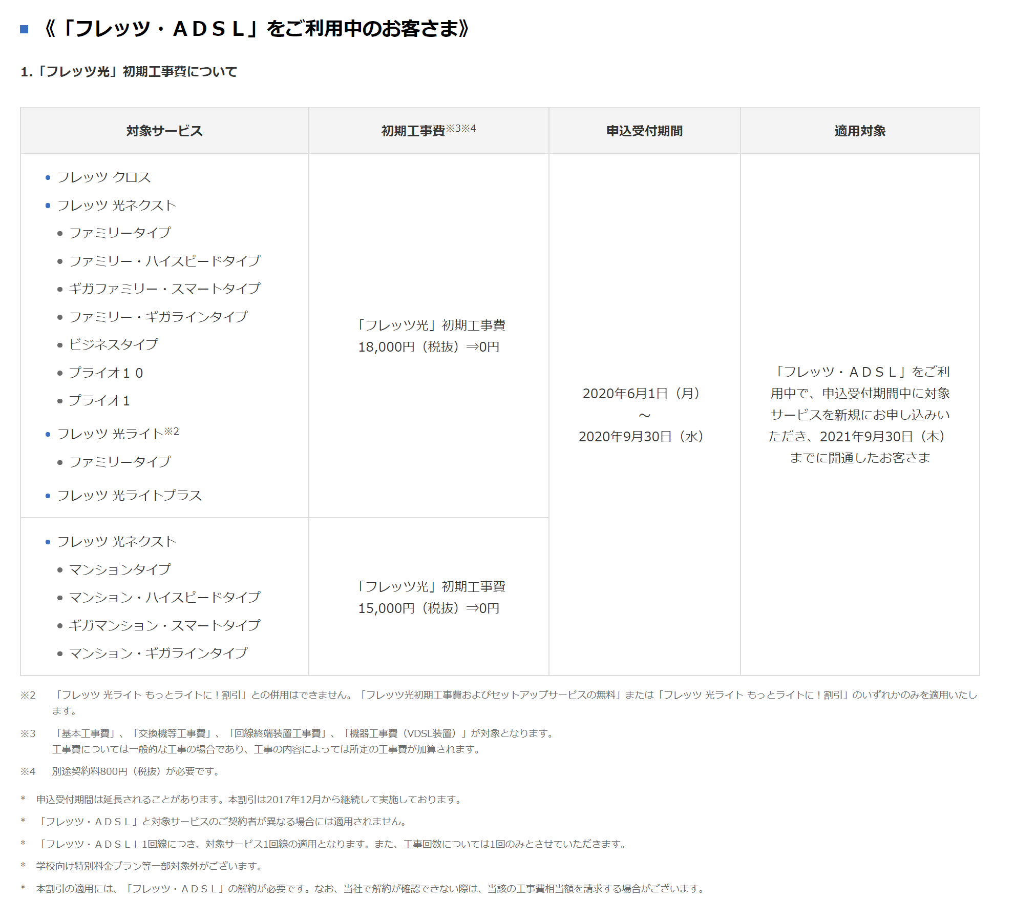 フレッツ光 料金確認