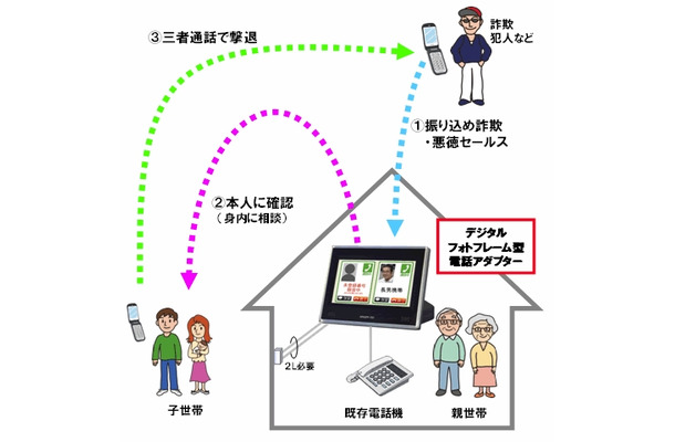 ゼロ ファクター 詐欺