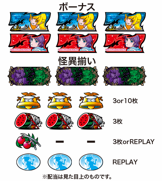 セカンドシーズン ボーナス確率