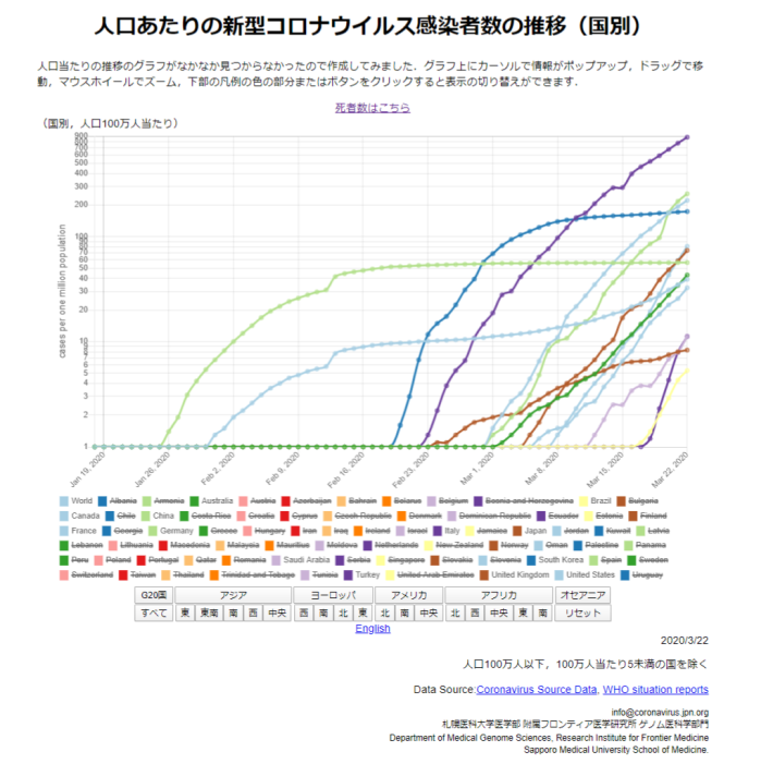 コロナ ウイルス 感染 者 数 推移
