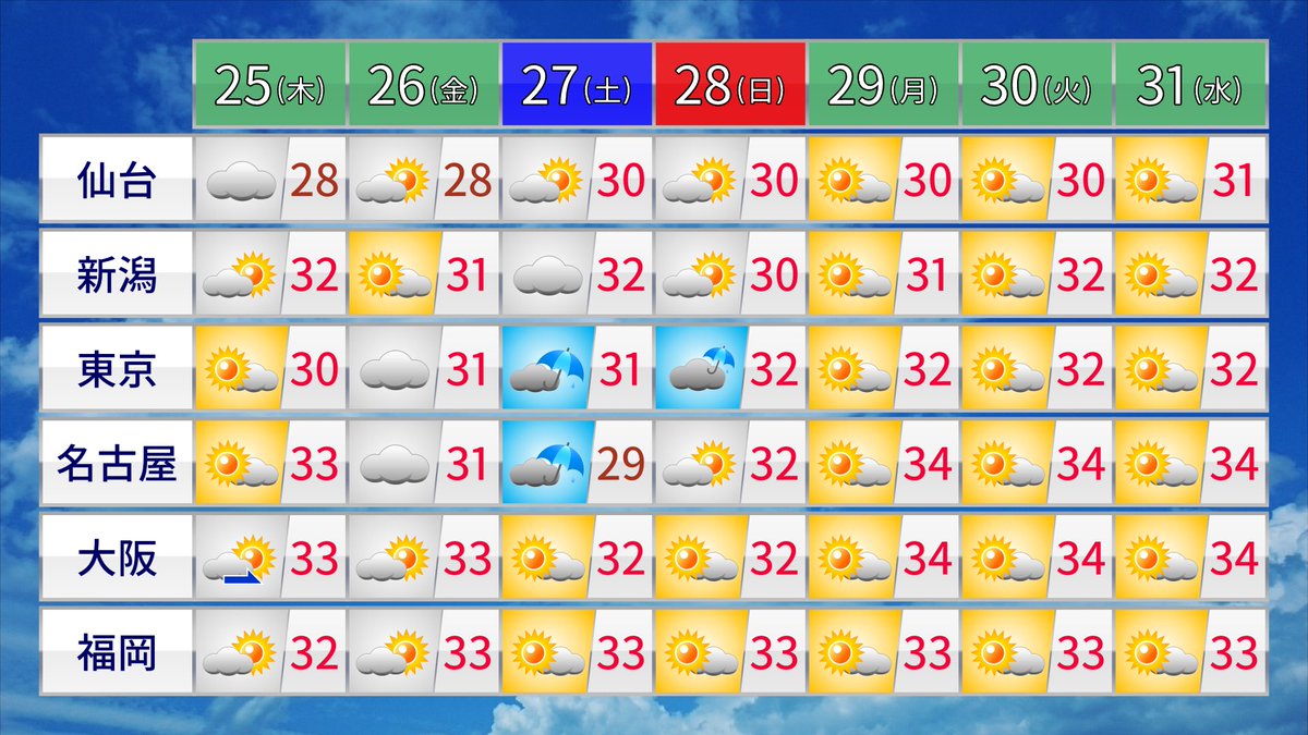 梅雨 明け 予想 2019