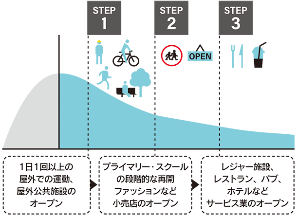 コロナ パブ