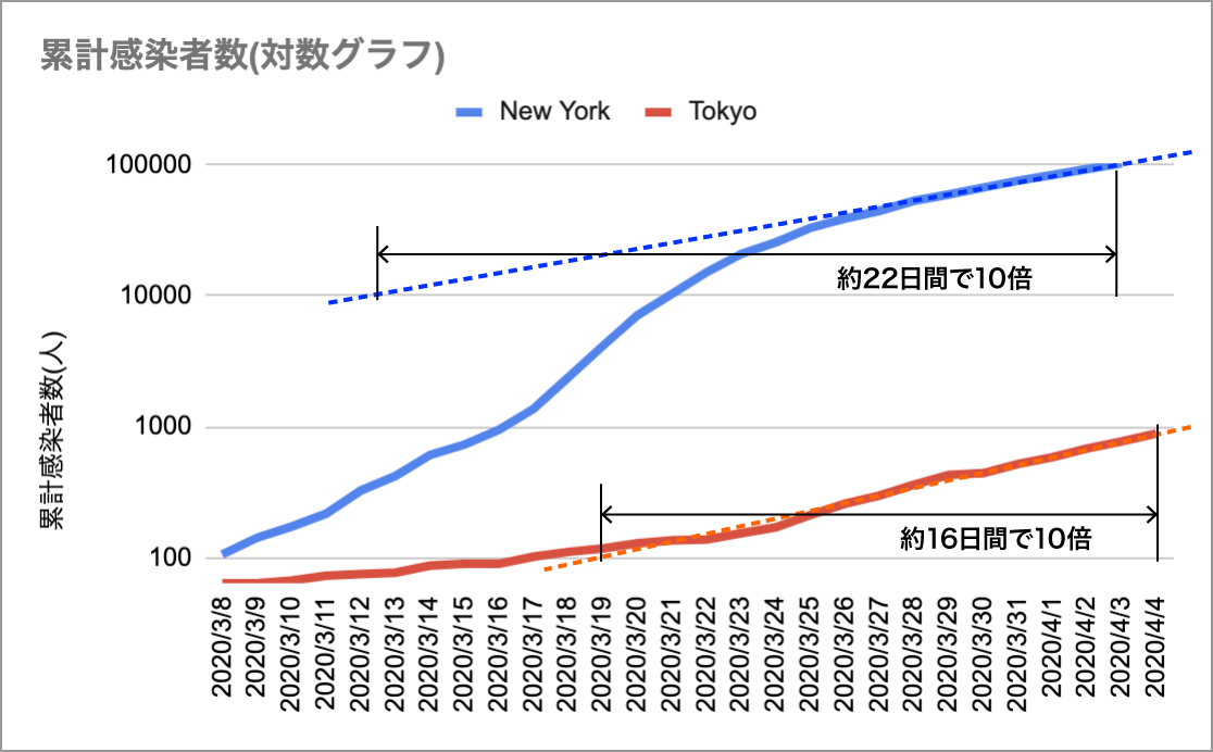 コロナ ウイルス 感染 者 数 推移
