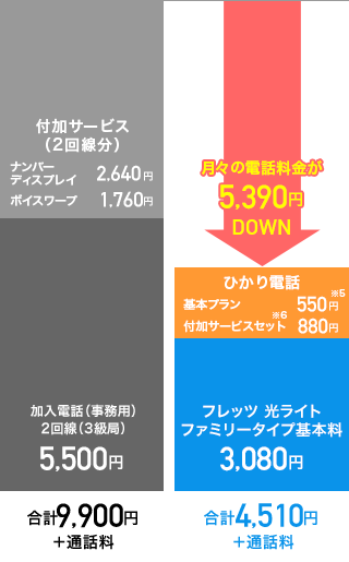 フレッツ光 電話