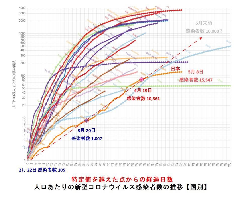 コロナ ウイルス 感染 者 グラフ