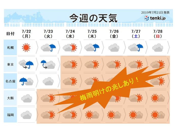 仙台 梅雨 明け 2019