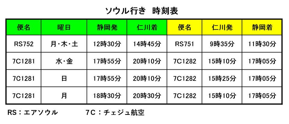 チェジュ 航空 運休