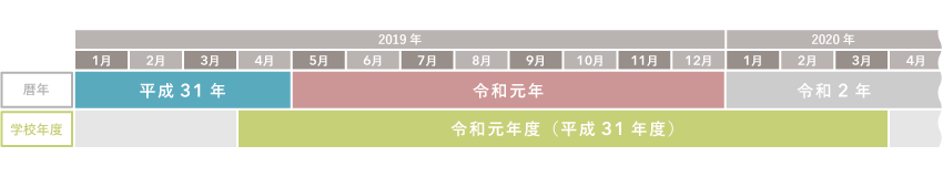平成33年 西暦何年