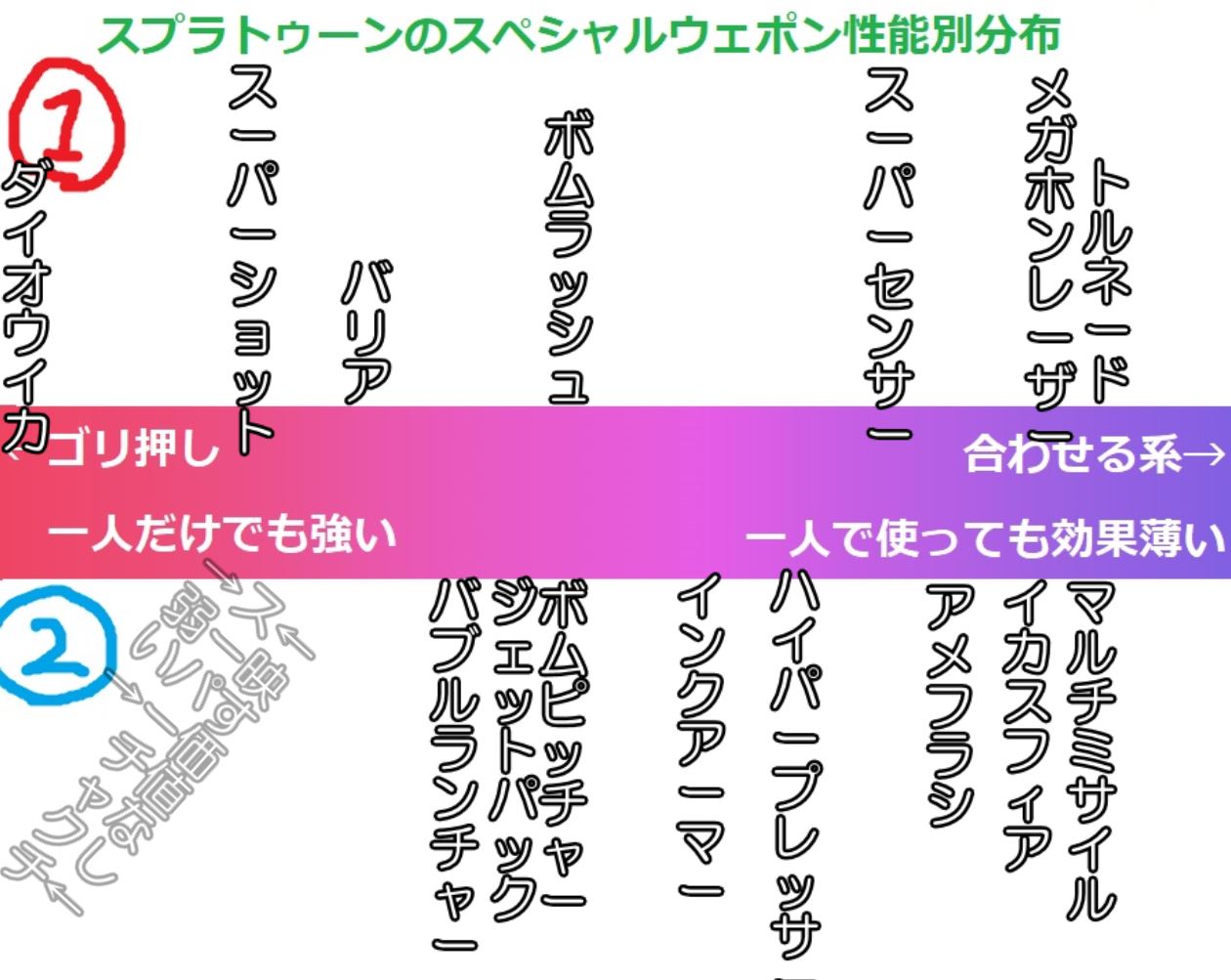 シャプマ メイン 性能