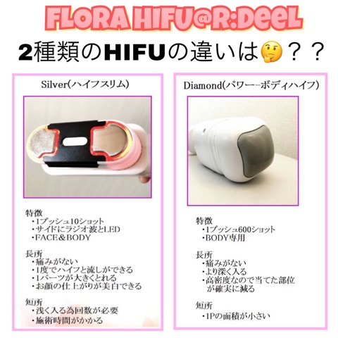 ハイフ 種類