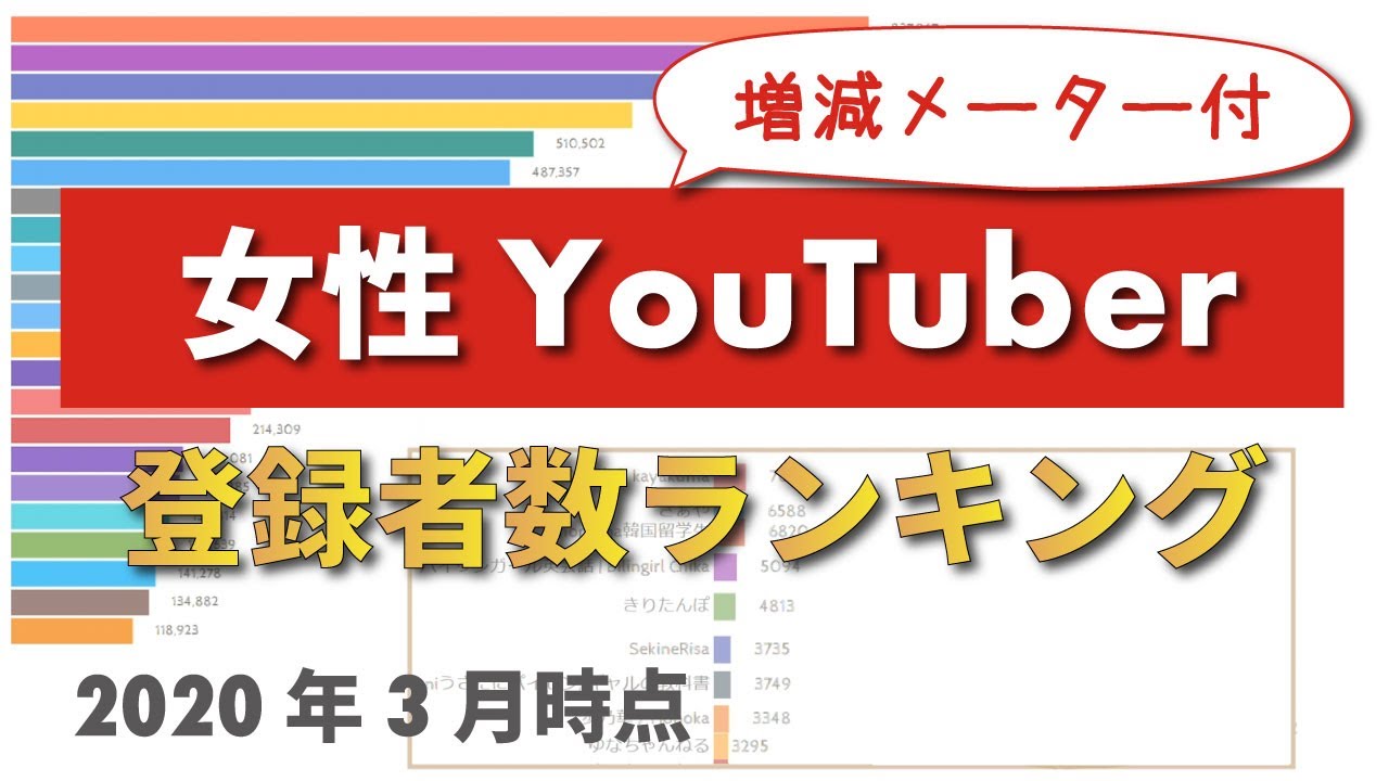 ユーチューバー ランキング