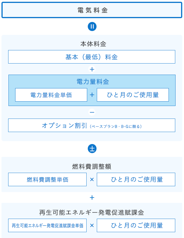 電気代 単価