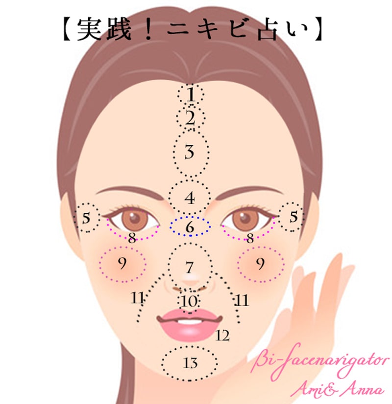 ニキビ場所意味恋愛