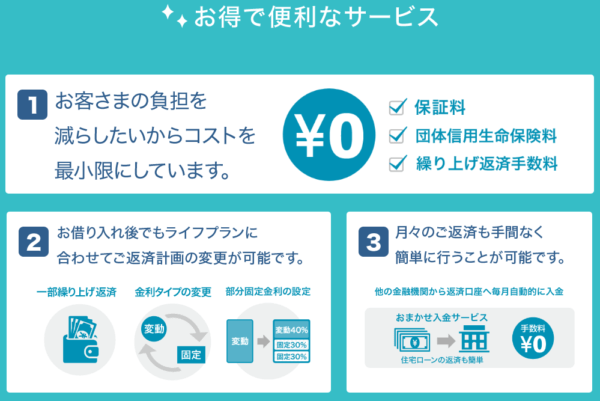 ソニー銀行 手数料 改悪