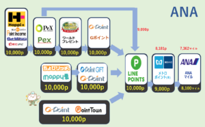 ワールドプレゼント マイル ルート