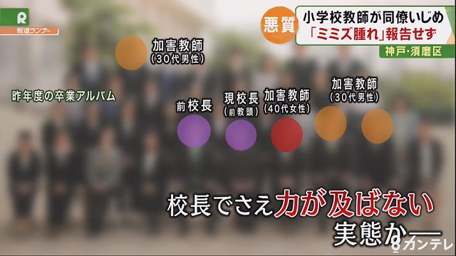 神戸 東須磨 小学校 いじめ 教師