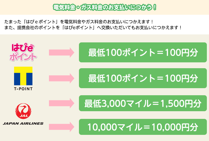 は ぴ e みる 電 ログイン