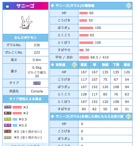 剣 盾 サニーゴ 育成 論