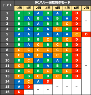 絆2 完走後 やめどき