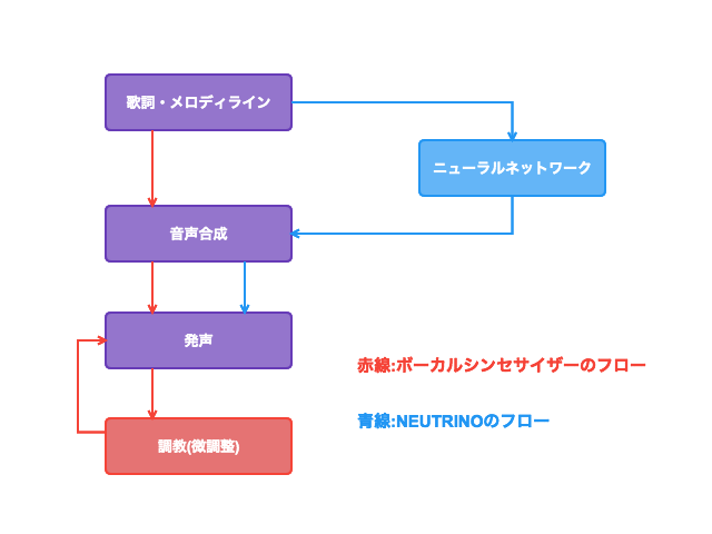ニュートリノ きり たん