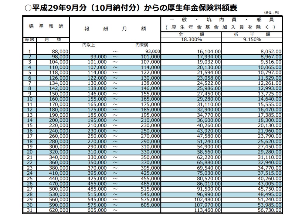 報酬 雇用 に関する 調査 票