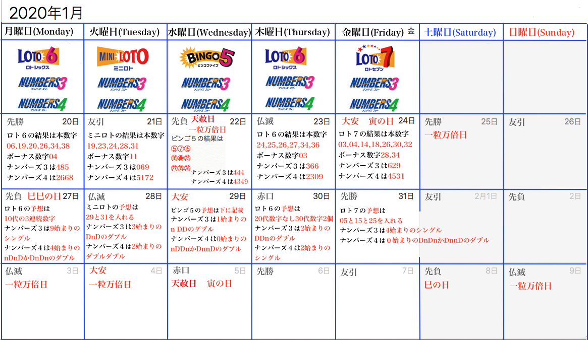 ナンバーズ3 予想