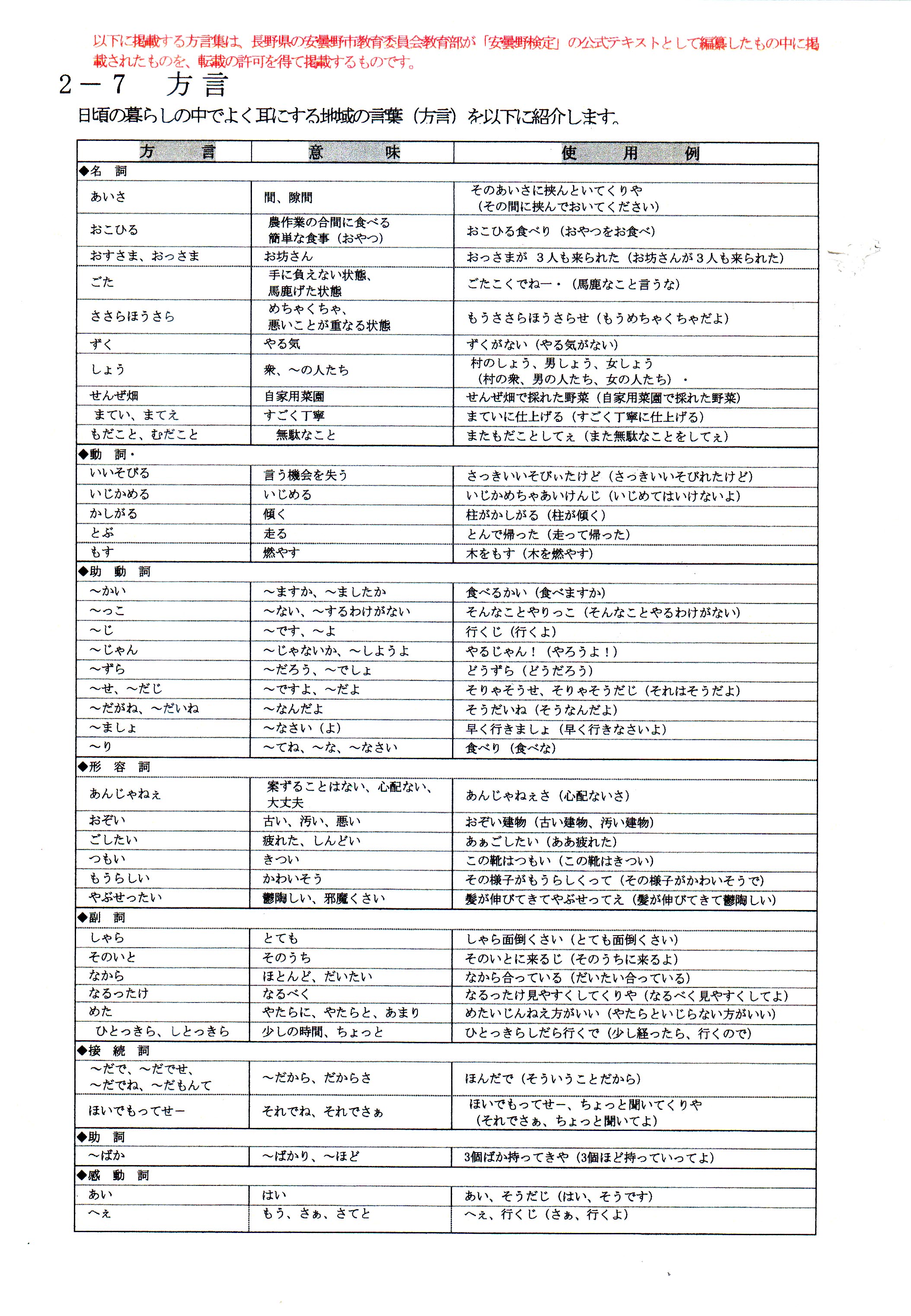 ちょんちょん 方言